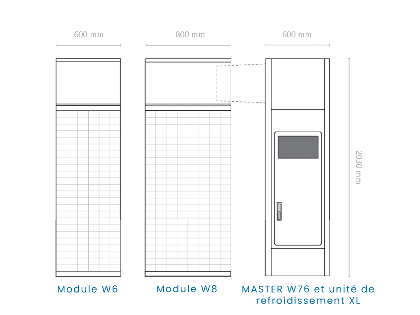 Module breeze et la commande